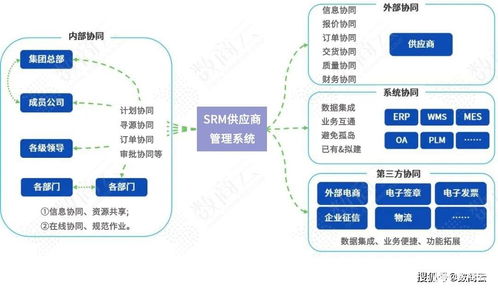 激發(fā)內(nèi)生動力，重塑價值鏈 以供應(yīng)商管理模式優(yōu)化驅(qū)動汽車行業(yè)增長