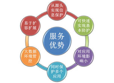 從電商信息泄露看企業(yè)數(shù)據(jù)安全管理 神州信息業(yè)務(wù)運維服務(wù)中的安全運維新思路