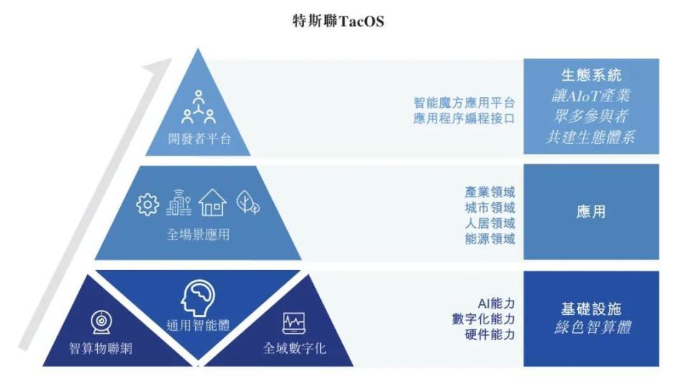 特斯聯(lián) 企業(yè)管理服務(wù)新銳沖刺港股，融資與訂單雙驅(qū)動下的增長邏輯
